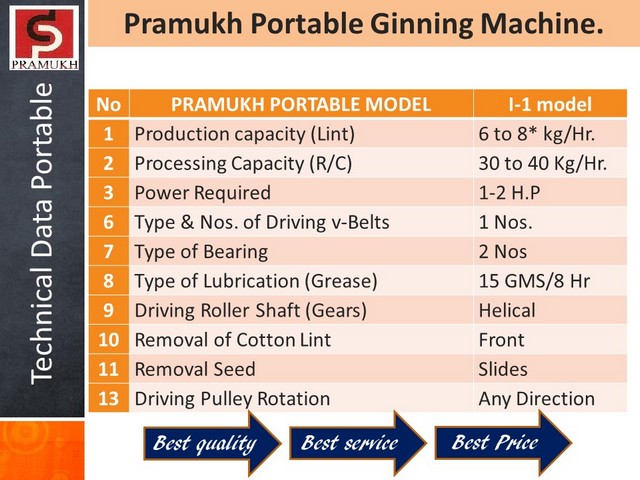 profitable ginning machine